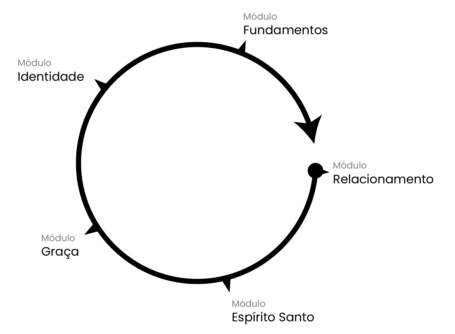Ciclos2
